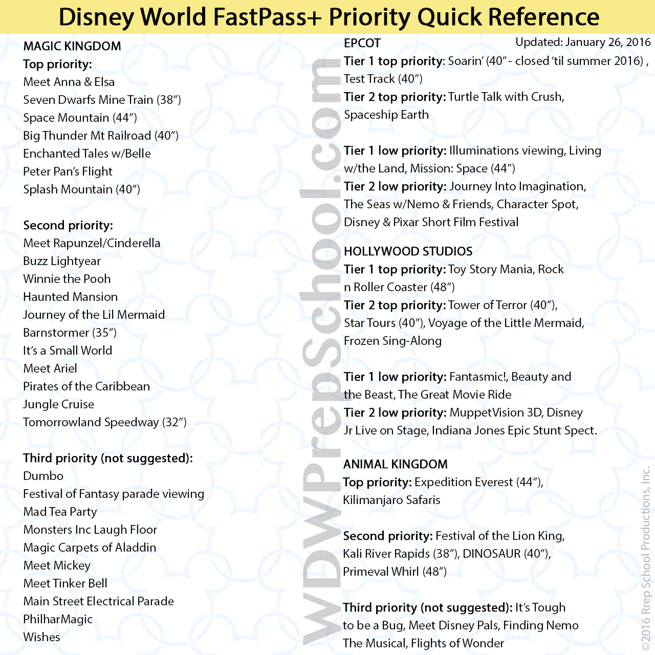Disney World Attractions Printable List 2021 | Calendar Printable Free with regard to Walt Disney World Rides 2022