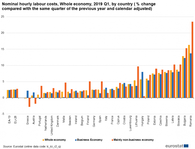 File:nominal Hourly Labour Costs, Whole Economy, 2019 Q1, By Country pertaining to Country Calendars In File