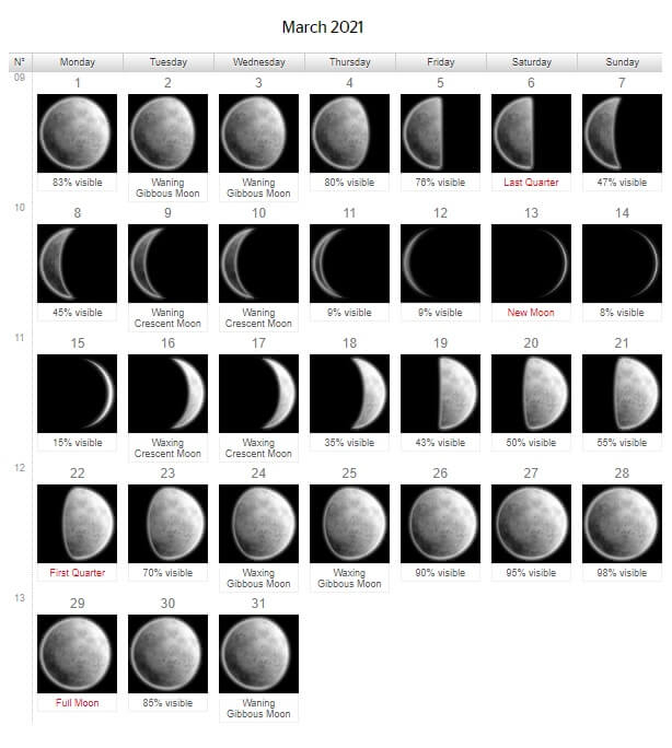 Free Printable March Moon Calendar 2021 Phases in Moon Calendar With Astrological Time To Print Free