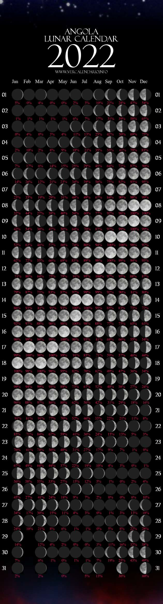 Lunar Calendar 2022 (Angola) for Lunar Calendar 2022 Printable