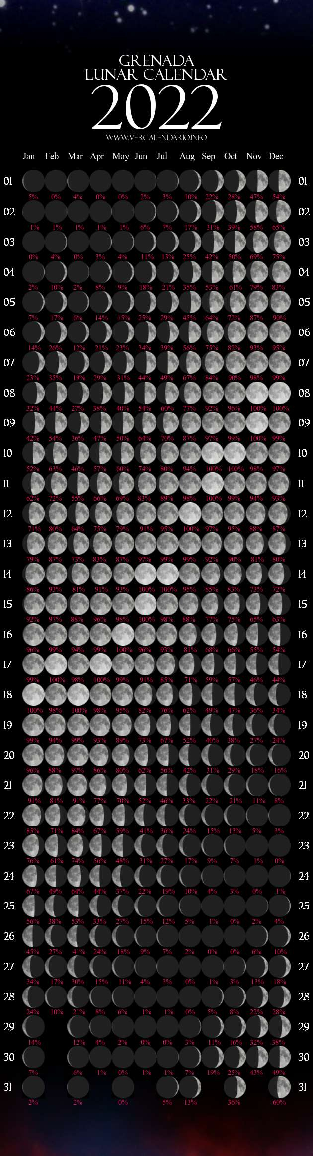 Lunar Calendar 2022 (Grenada) in Lunar Calendar 2022 Printable