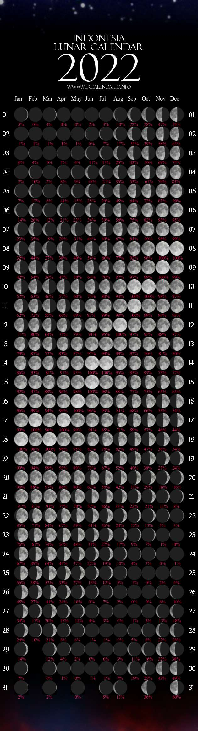 Lunar Calendar 2022 (Indonesia) in Full Moon Calendar 2022 Printable