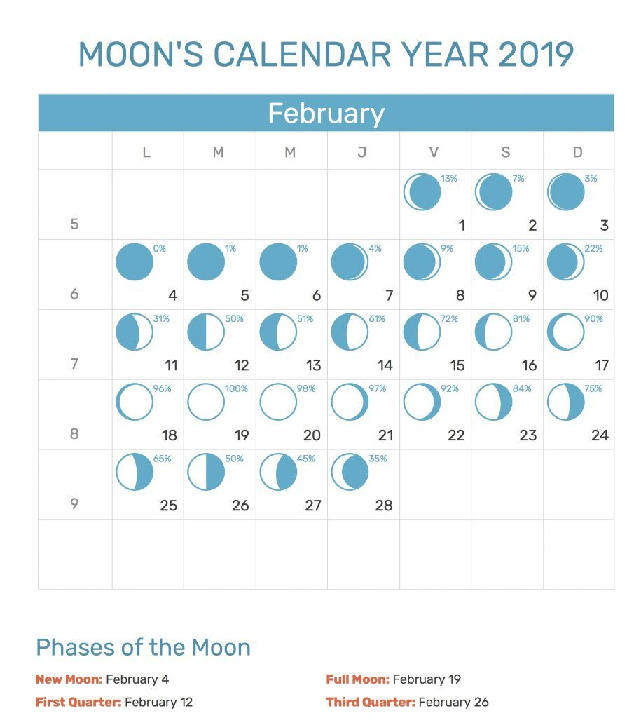 Moon Calendar Calendar For February 2019 #February #February2019 # intended for Lunar Calendar 2022 Pdf