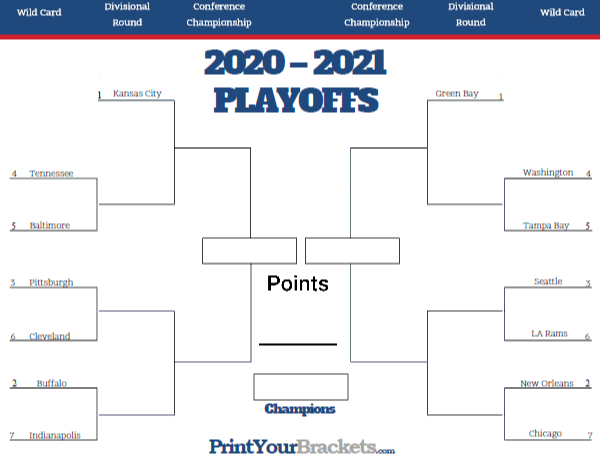 Nfl 20202021 Playoff Bracket Picks And Discussion. | Cbcs Comics | Page 1 for Print Your Brackets 2022 Nfl Schedules Calendar