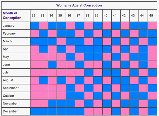 Print Pregnancy Calendar Week By Week 2016 | Printable Calendar Templates pertaining to Pregnancy Calendar Printable Free