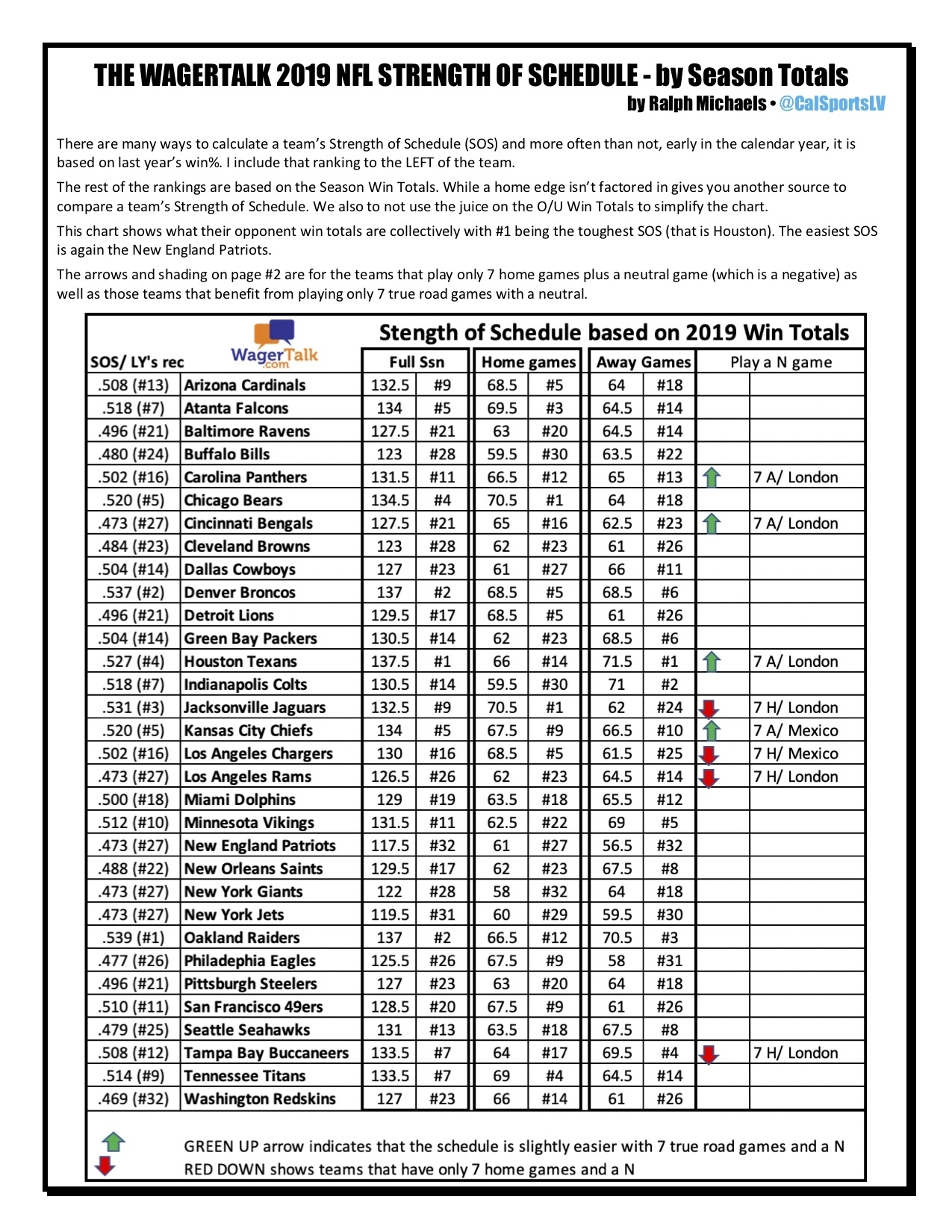 Printable Nfl Weekly Schedule 2020 That Are Unusual | Hunter Blog regarding Free Printable Weekly Football Schedules