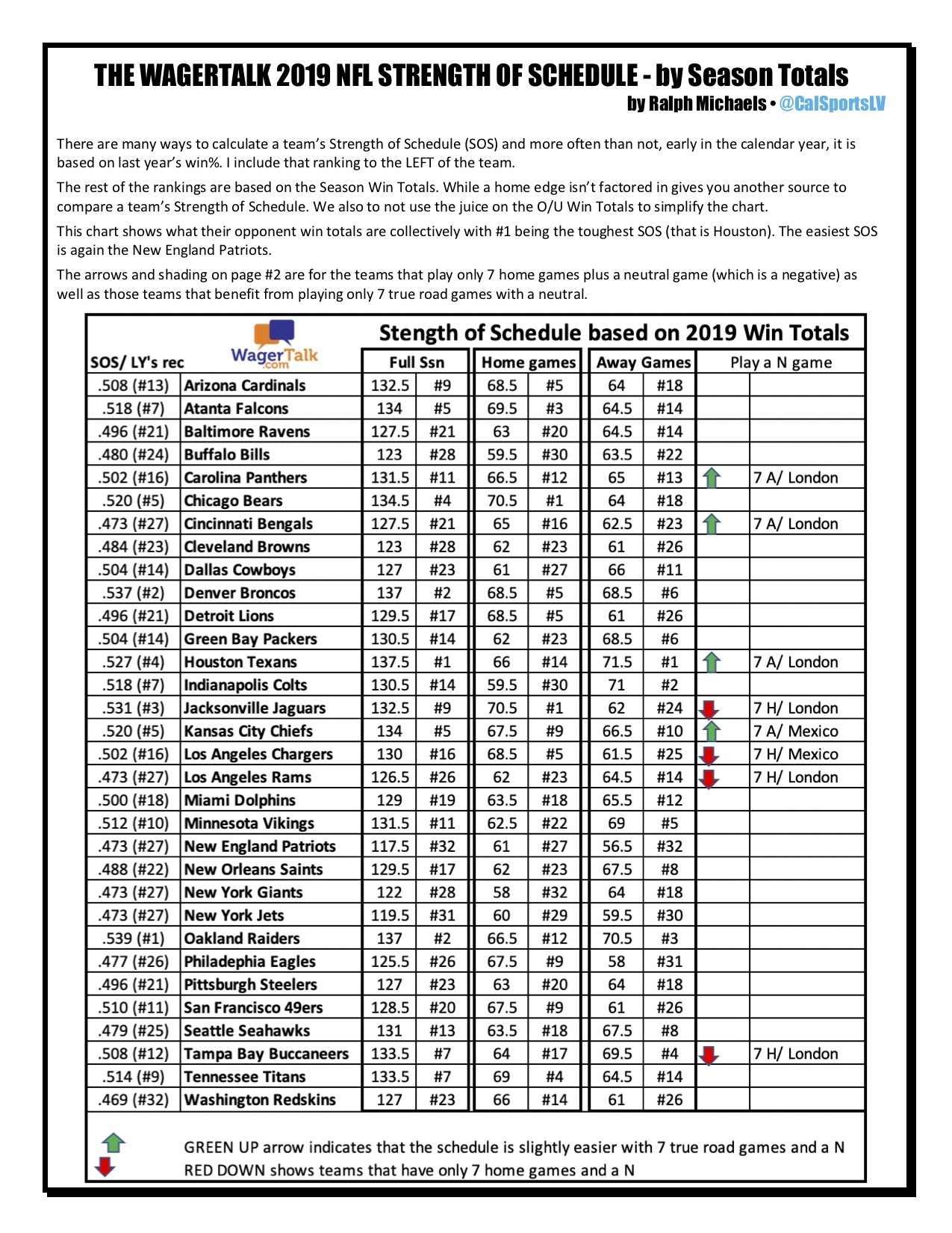 Printable Nfl Weekly Schedule 2020 That Are Unusual | Hunter Blog with regard to Printable One Page Nfl Schedule Printabletemplates