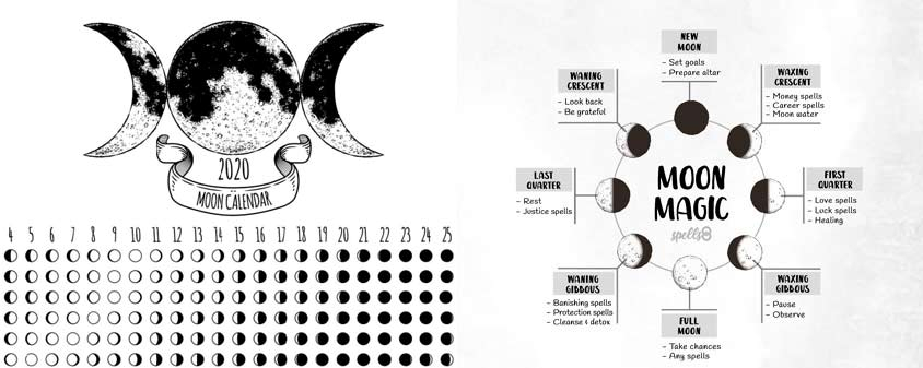 Your Printable Lunar Calendar 2020 | Spells8 with regard to Free Lunar Calendar 2022 Printable