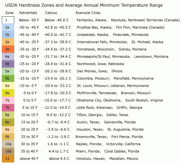 Zone Map | Proven Winners regarding Perenicial Fiscal Year Calendar With Room For Notes