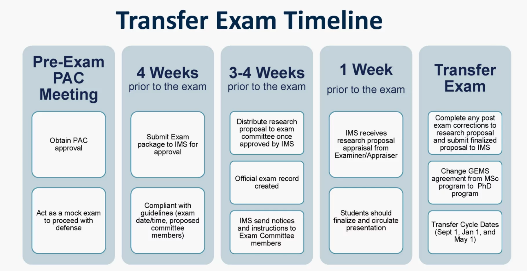 exam preparation timeline guide